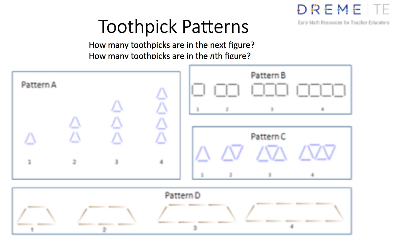 What Children Know And Need To Learn About Patterns And Algebraic ...